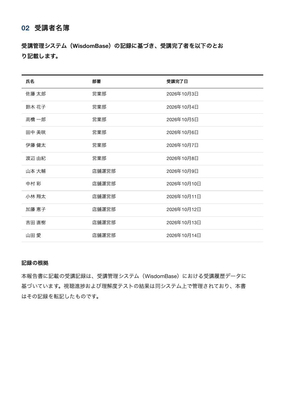 実施報告書 2ページ目 受講者名簿