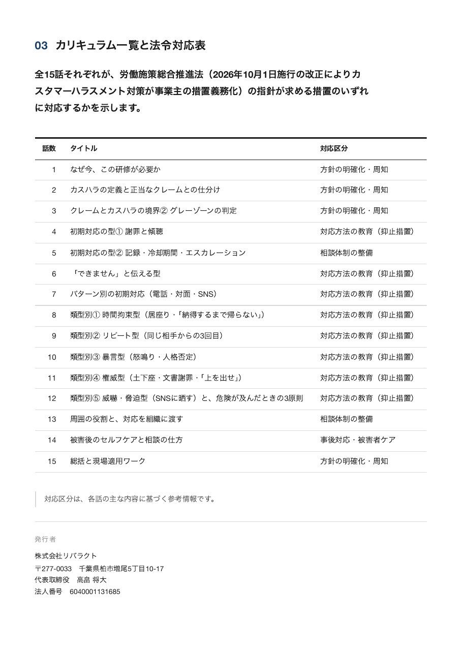 実施報告書 3ページ目 カリキュラム一覧と法令対応表