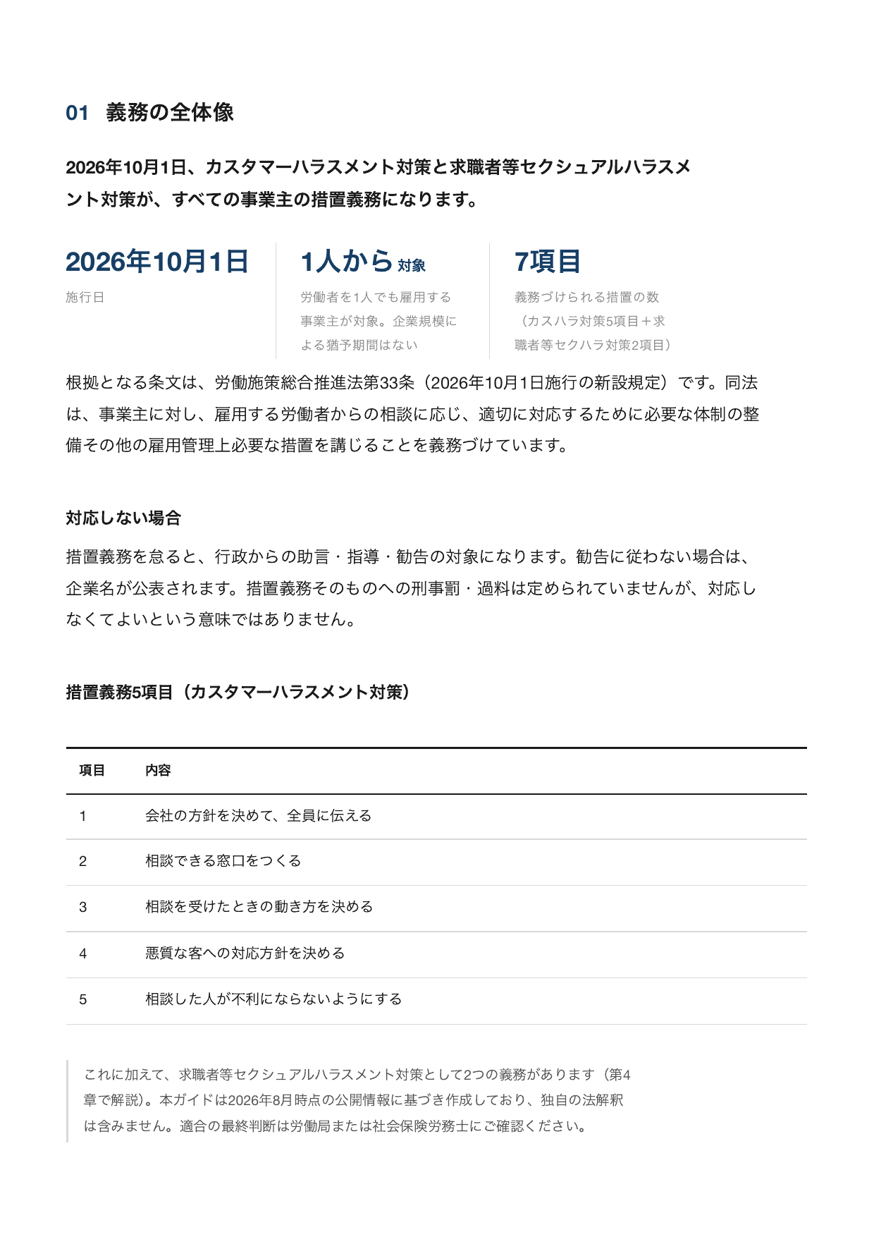 自社対応ガイドより 義務の全体像のページ