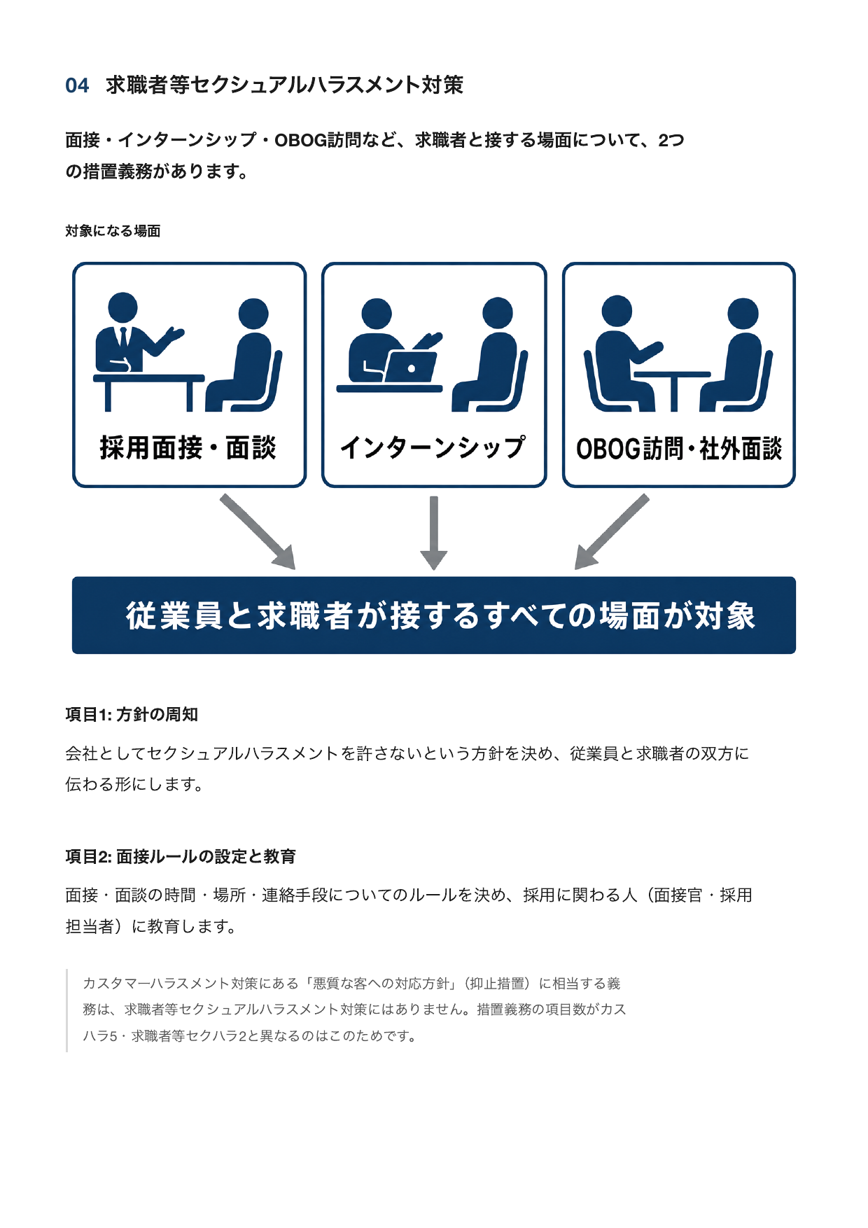 自社対応ガイドより 求職者等セクシュアルハラスメント対策のページ