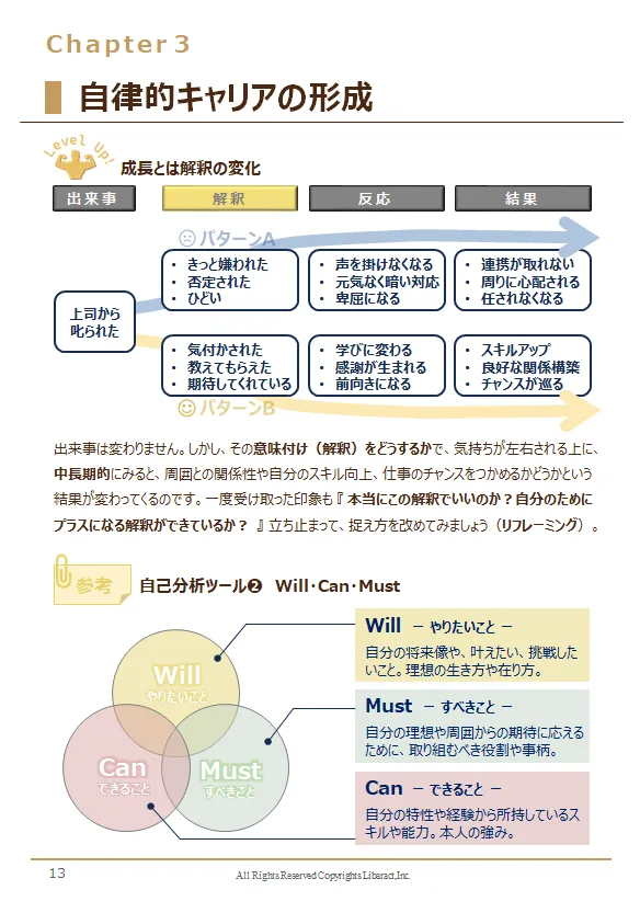冊子の中面の例「自律的キャリアの形成」